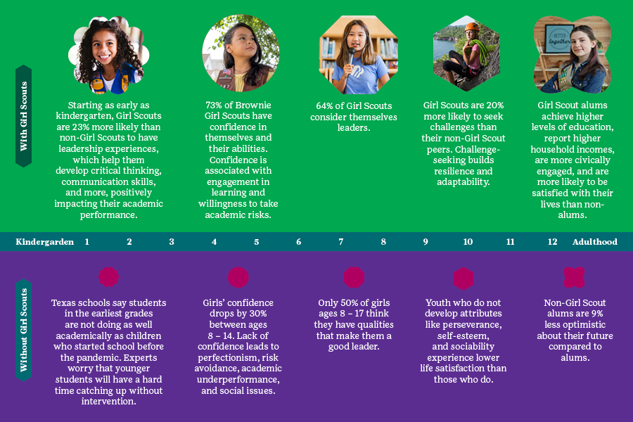 Amplify Timeline Graphic